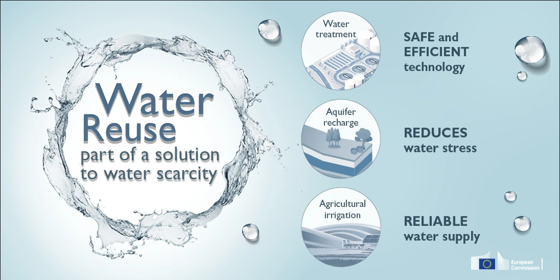 Återanvändning av vatten: Nya regler ska göra det enklare och säkrare att använda återanvänt vatten till jordbruksbevattning