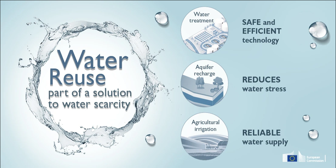 Ūdens resursu atkārtota izmantošana: Komisija ierosina pasākumus, lai atvieglotu un padarītu to drošāku lauksaimniecības irigācijas vajadzībām